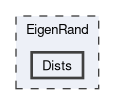 Dists