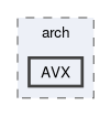 AVX