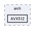 AVX512