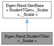 EigenRand: Eigen::Rand::StudentTGen Class Template Reference