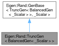 EigenRand: Eigen::Rand::TruncGen Class Template Reference