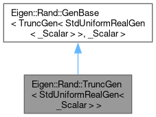 EigenRand: Eigen::Rand::TruncGen Class Template Reference