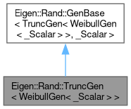 EigenRand: Eigen::Rand::TruncGen Class Template Reference