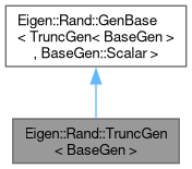 EigenRand: Eigen::Rand::TruncGen Class Template Reference
