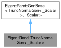 EigenRand: Eigen::Rand::TruncNormalGen Class Template Reference